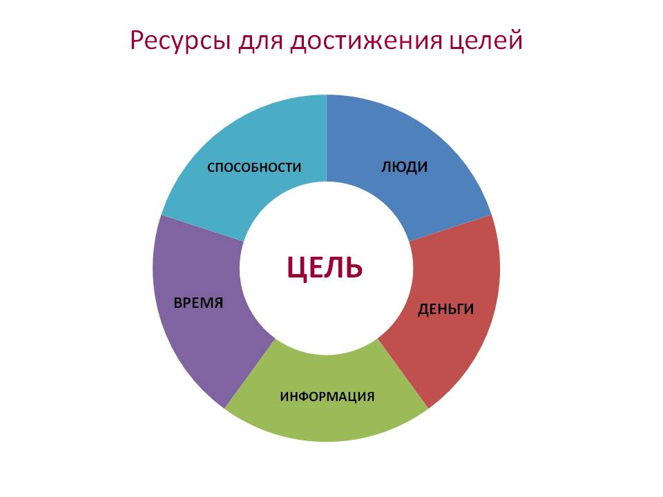 Инструменты достижения целей - Золоторев (2017)_0.jpg